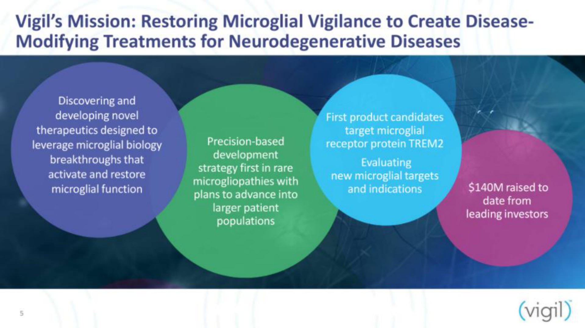 vigil mission restoring vigilance to create disease modifying treatments for neurodegenerative diseases vigil | Vigil Neuroscience