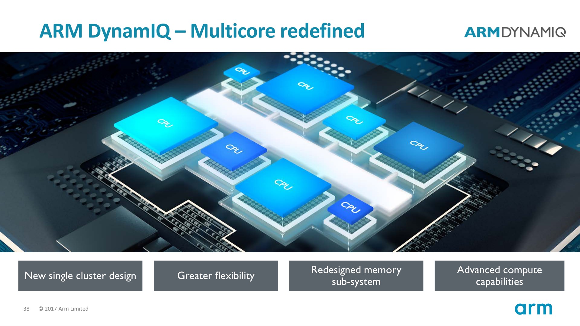 arm multicore redefined | SoftBank