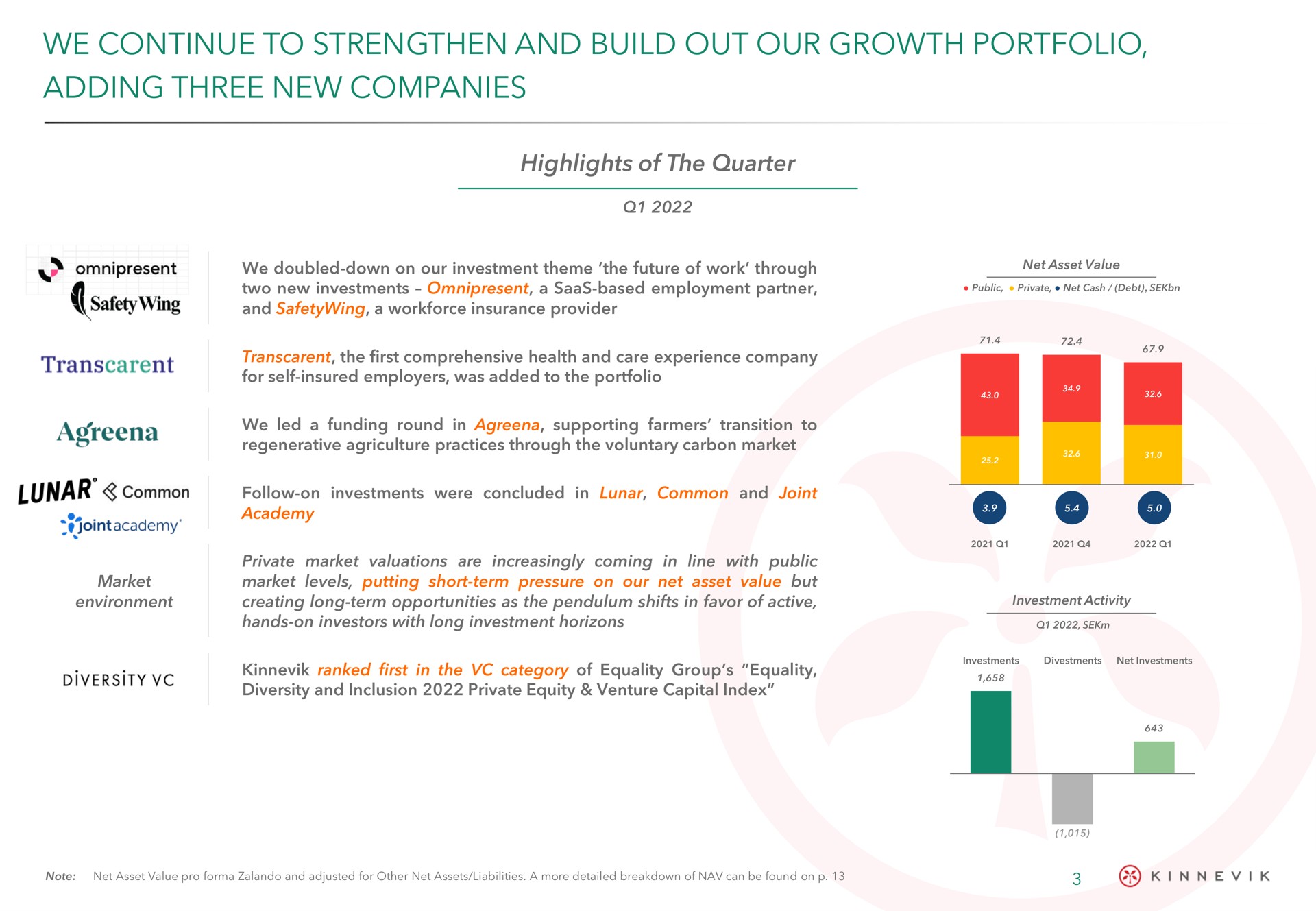 we continue to strengthen and build out our growth portfolio adding three new companies | Kinnevik