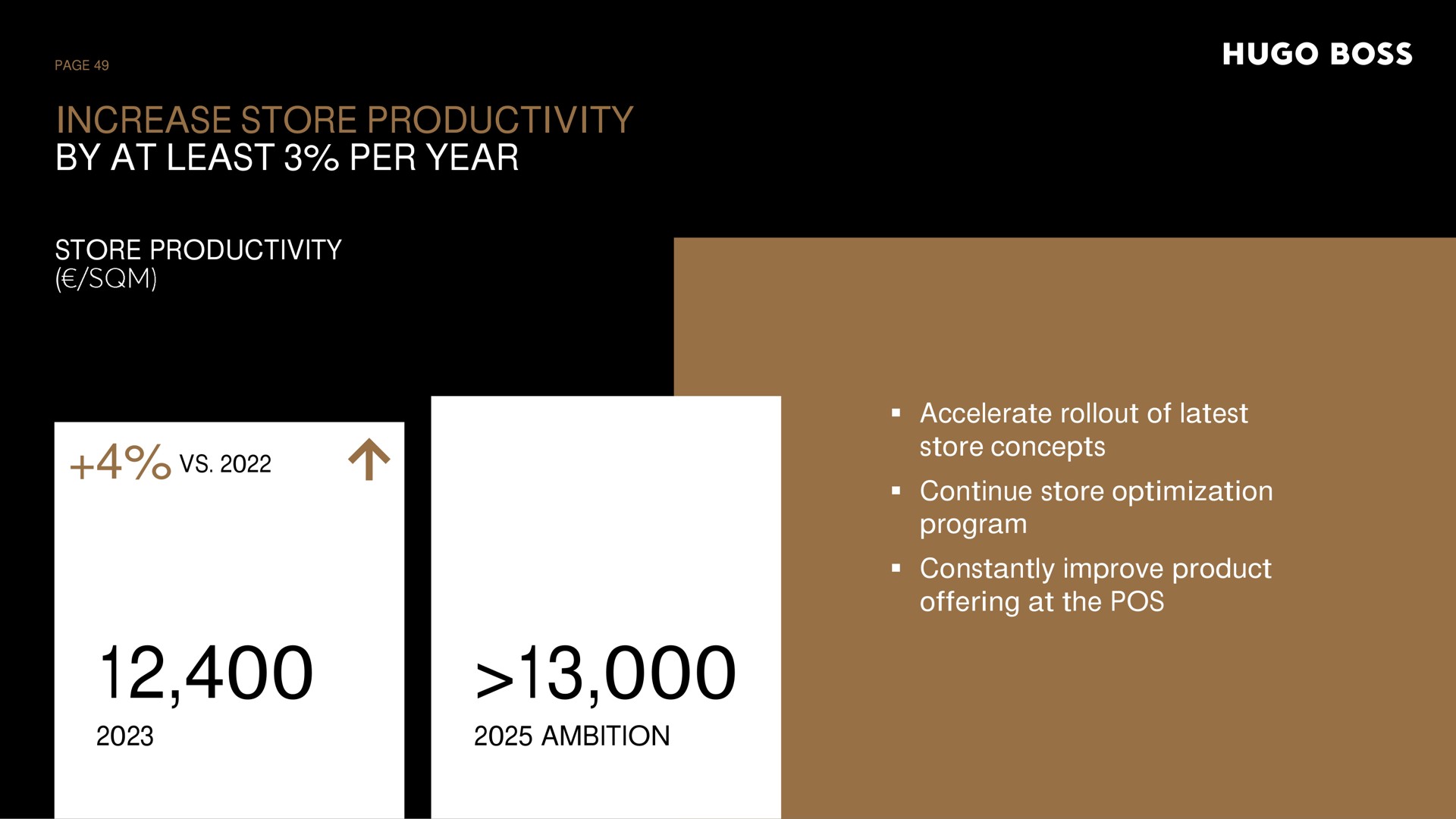 increase store productivity by at least per year ambition | Hugo Boss