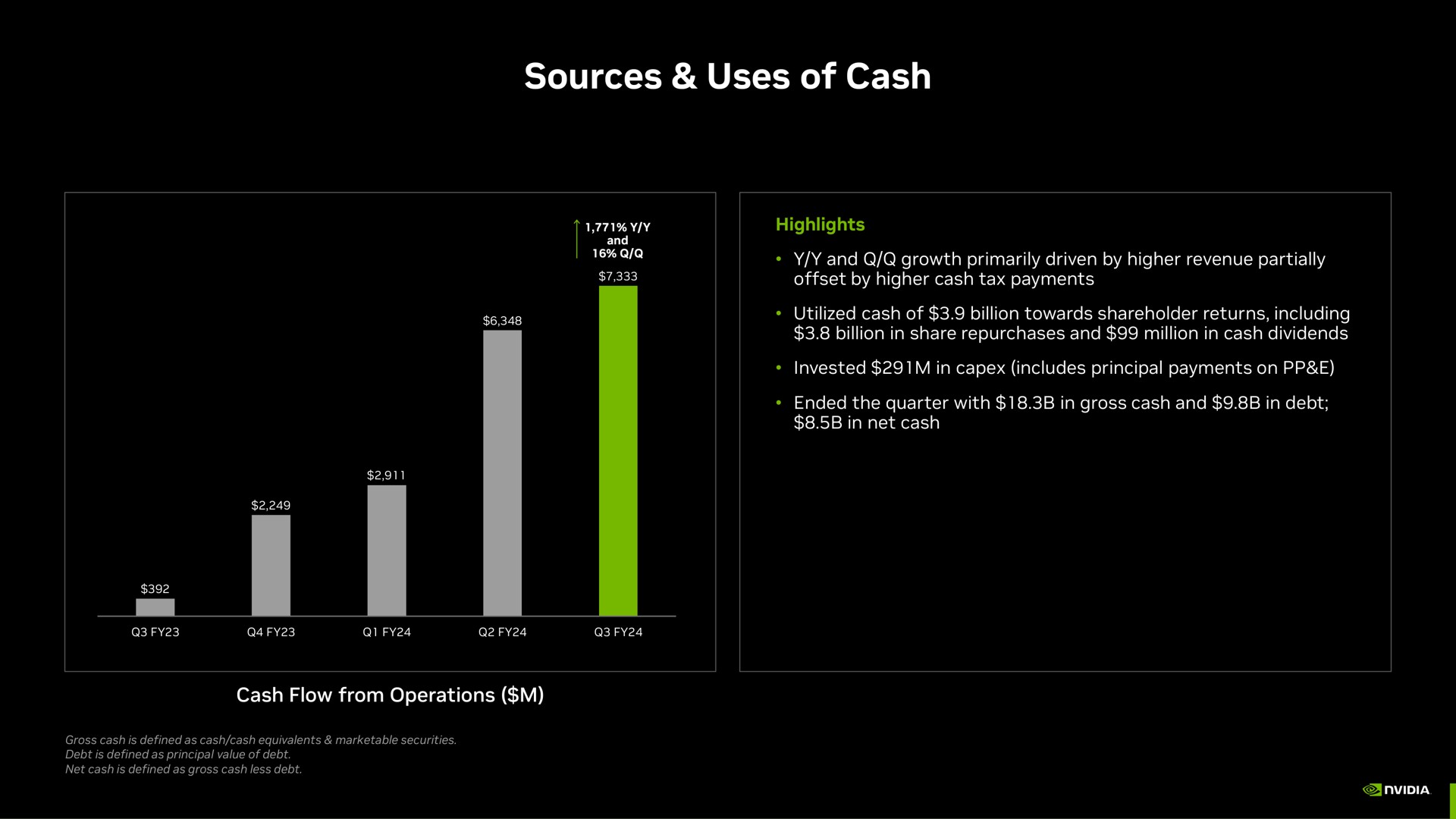 sources uses of cash | NVIDIA