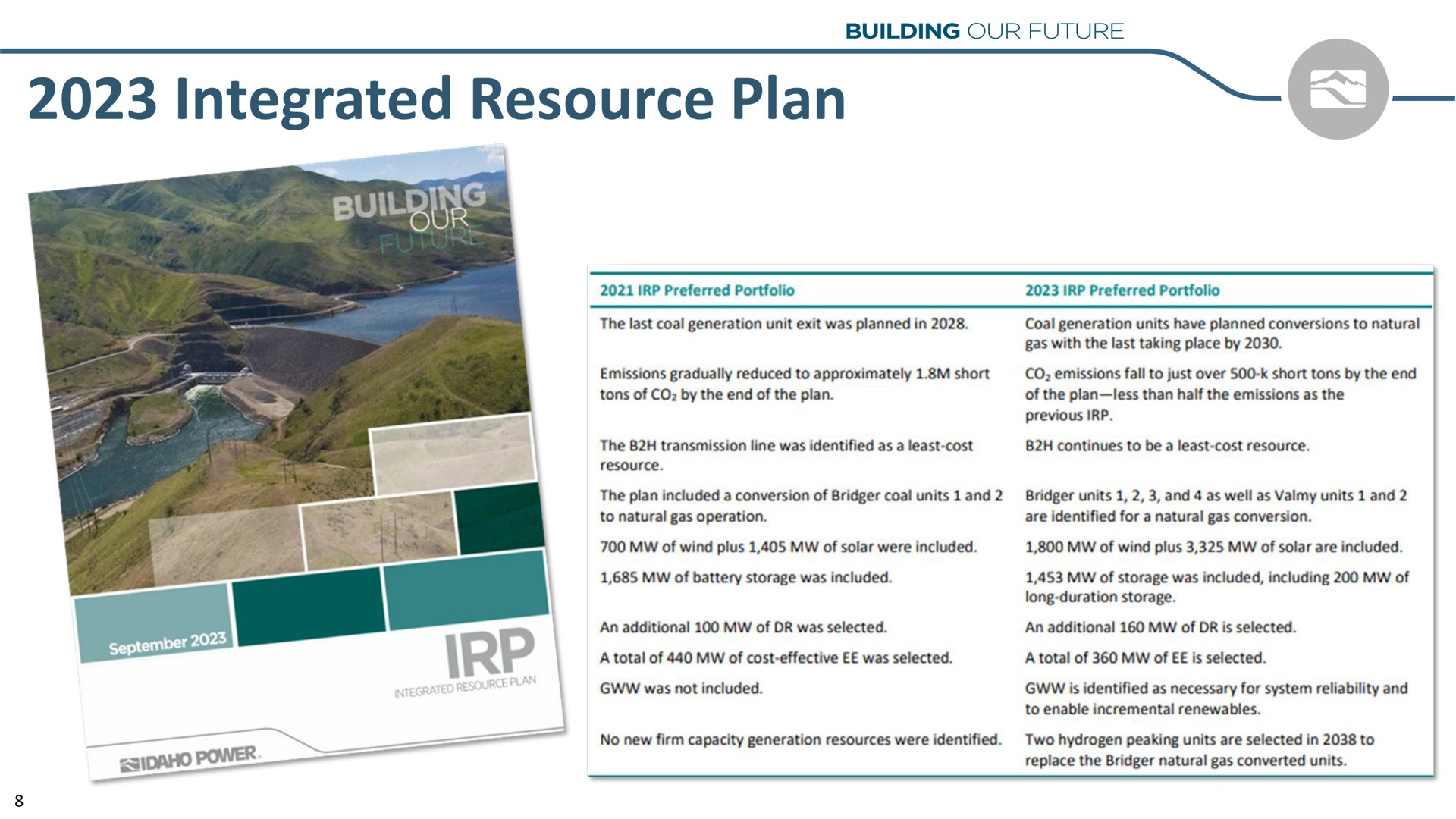 integrated resource plan | Idacorp
