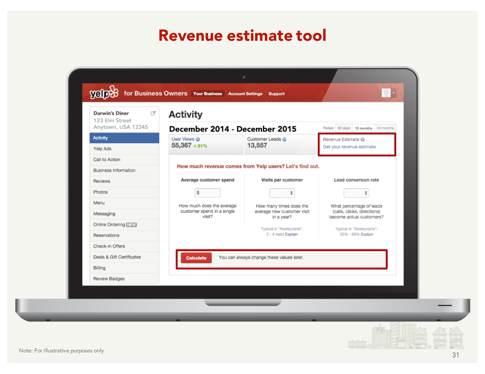 revenue estimate tool | Yelp