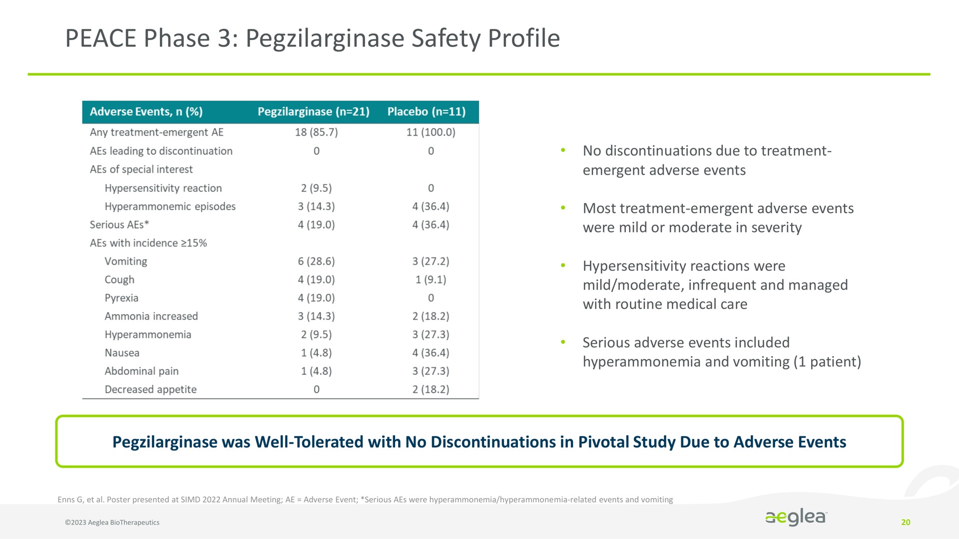 peace phase safety profile | Aeglea BioTherapeutics
