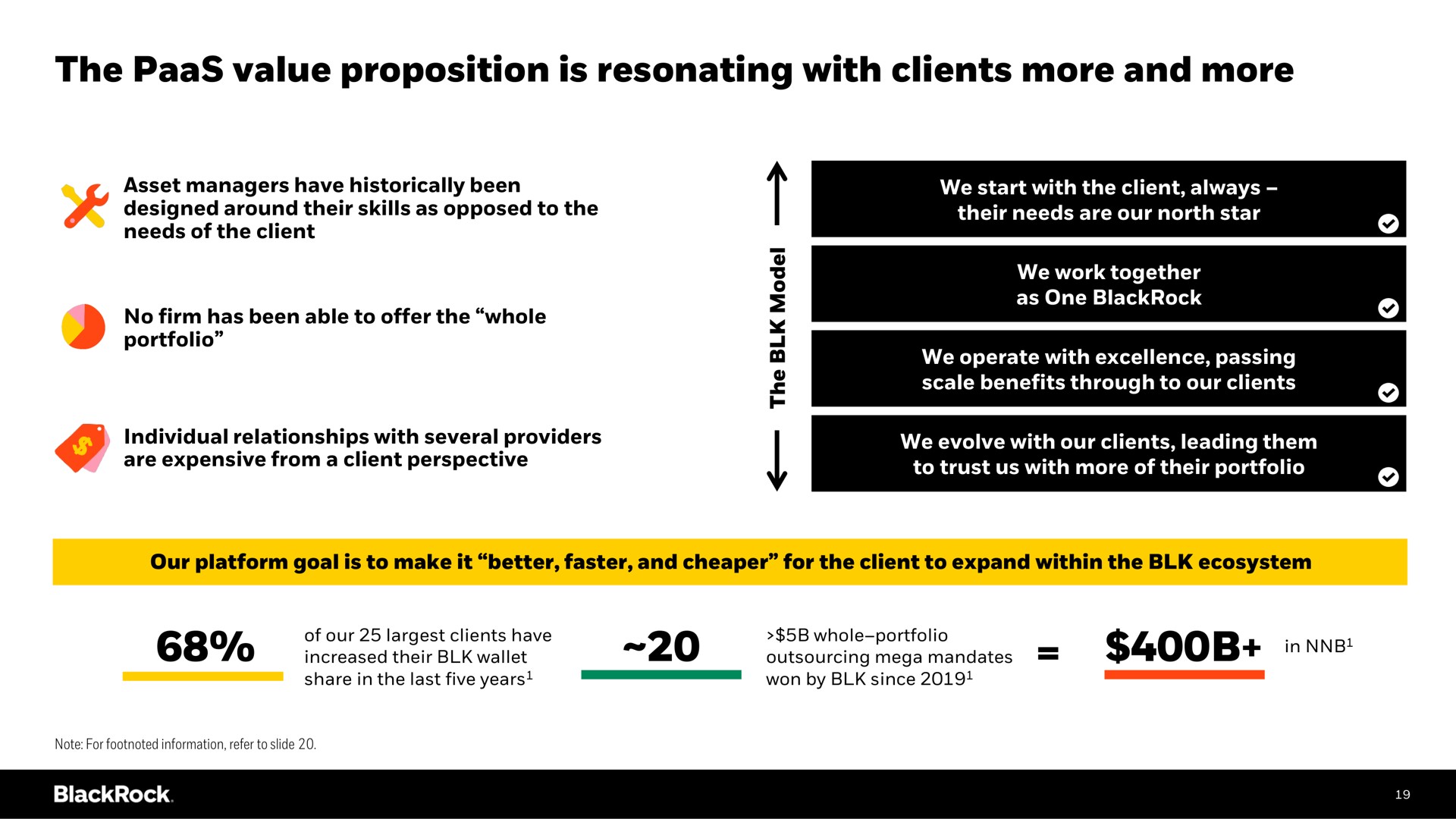 the value proposition is resonating with clients more and more | BlackRock