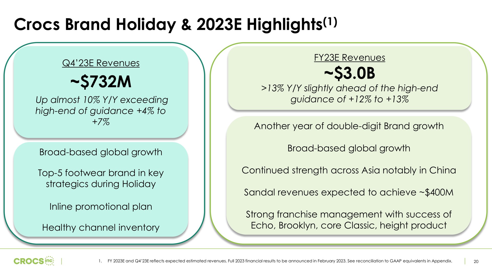 brand holiday highlights slightly ahead of the high end | Crocs