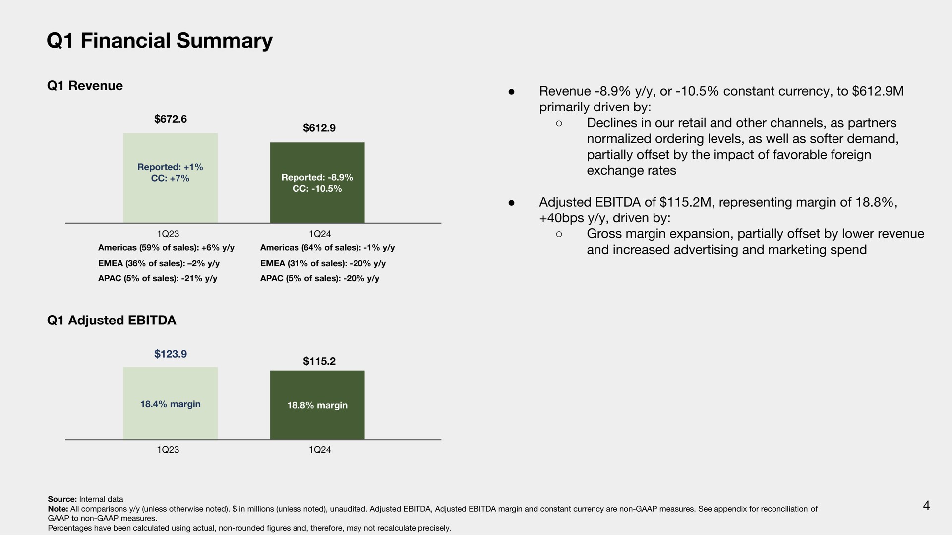 financial summary | Sonos