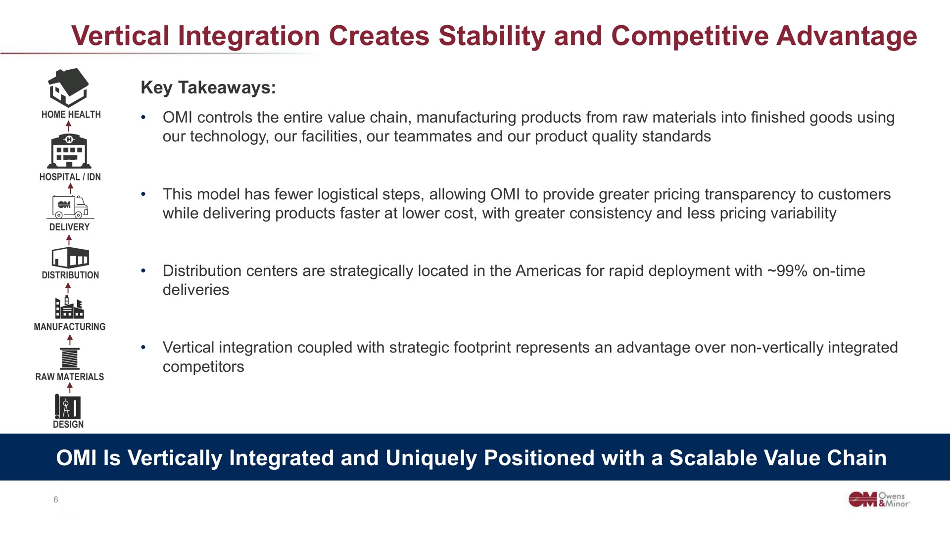 vertical integration creates stability and competitive advantage is vertically integrated and uniquely positioned with a scalable value chain sad | Owens&Minor