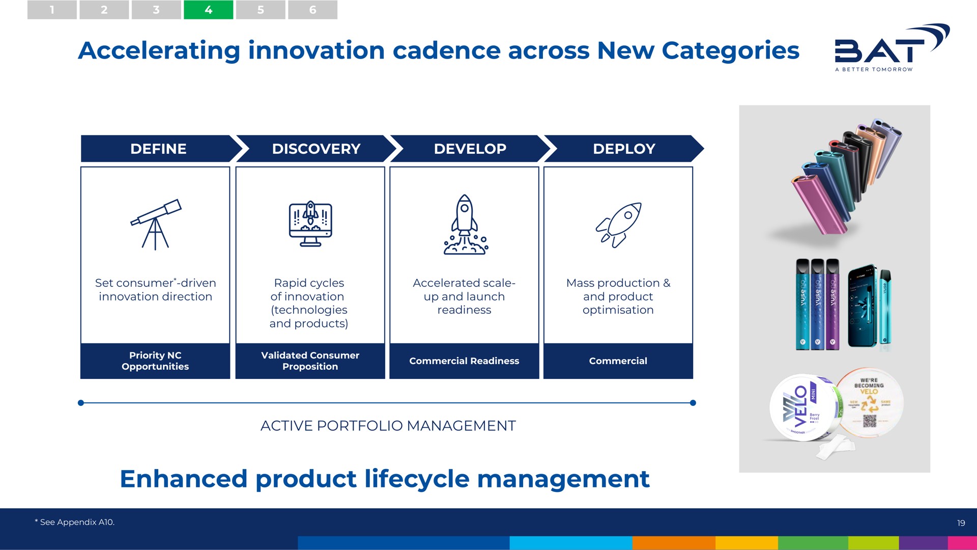accelerating innovation cadence across new categories enhanced product management bat | BAT