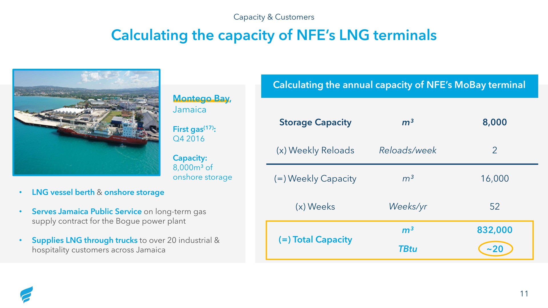 calculating the capacity of terminals calculating the annual capacity of terminal onshore storage weekly | NewFortress Energy