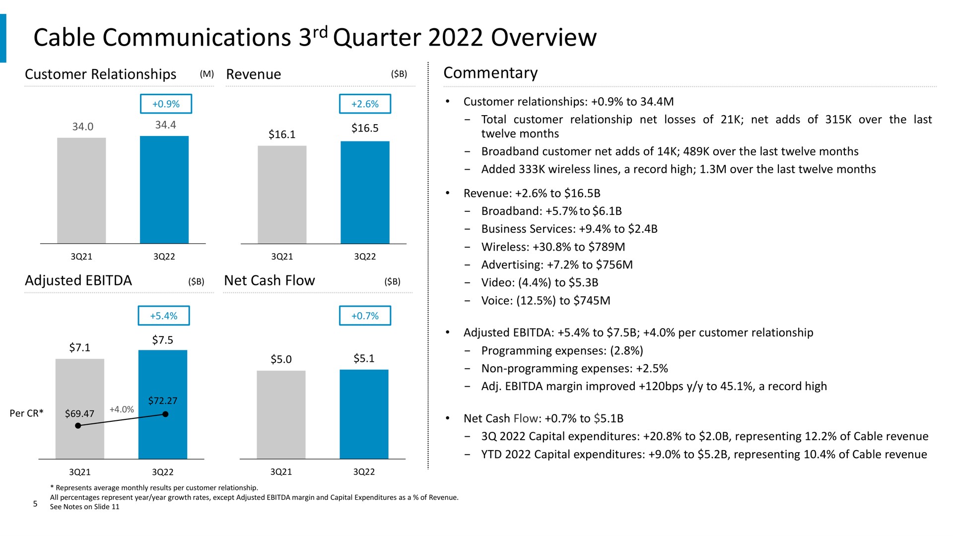 cable communications quarter overview revenue commentary | Comcast