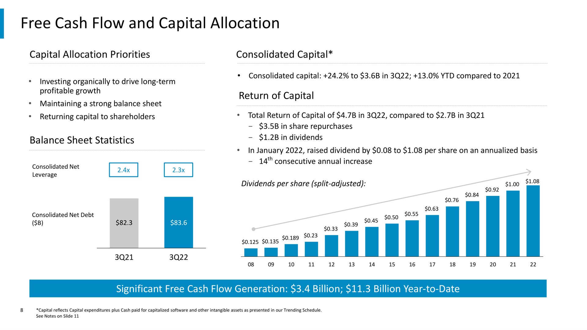 free cash flow and capital allocation balance sheet statistics in dividends | Comcast