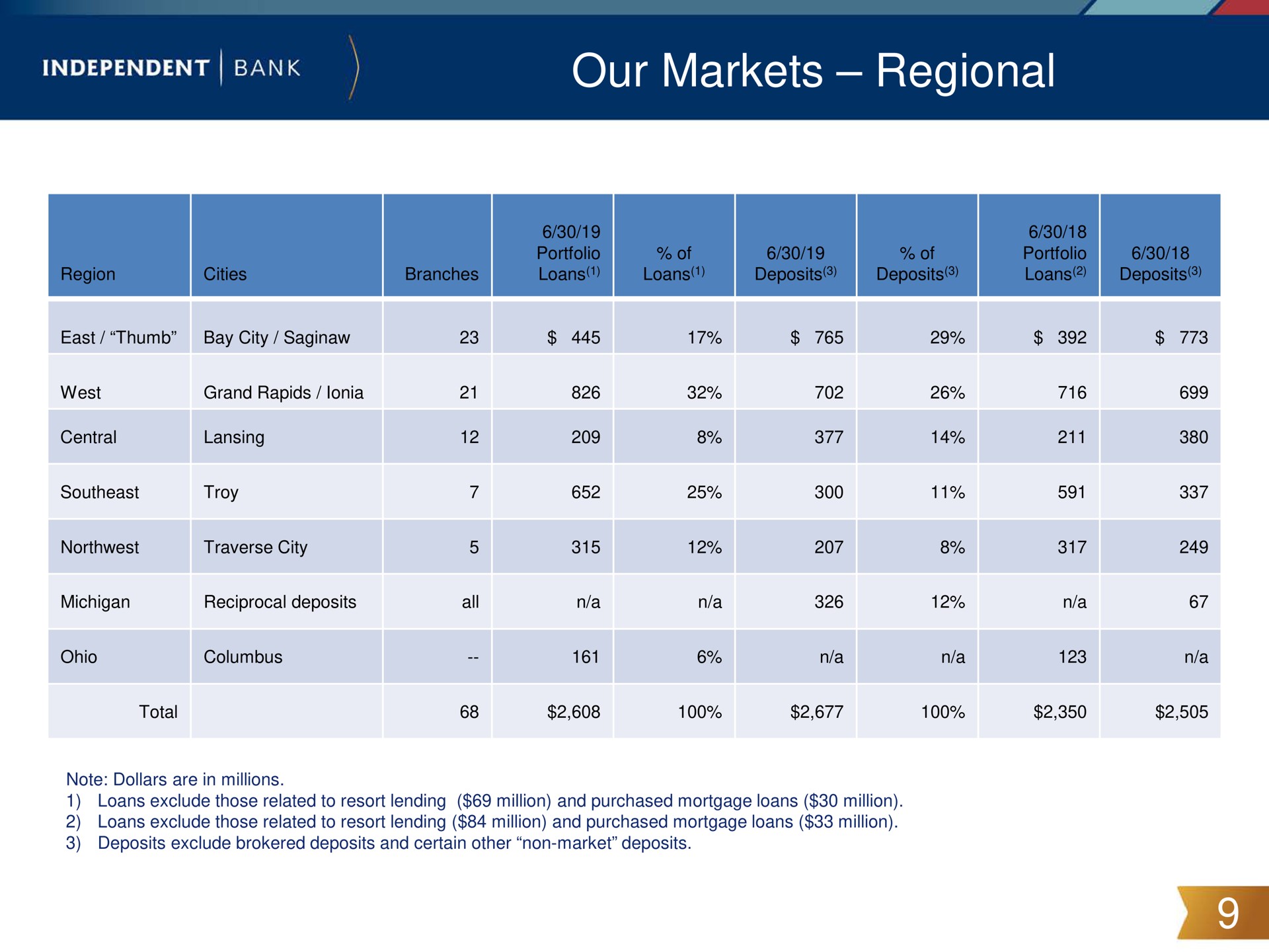our markets regional | Independent Bank Corp