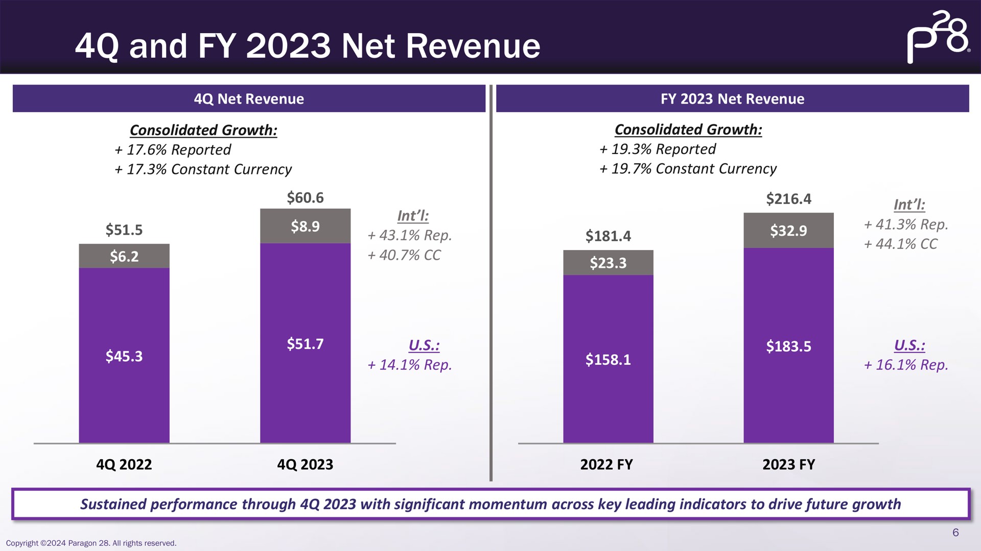 and net revenue rep | Paragon28