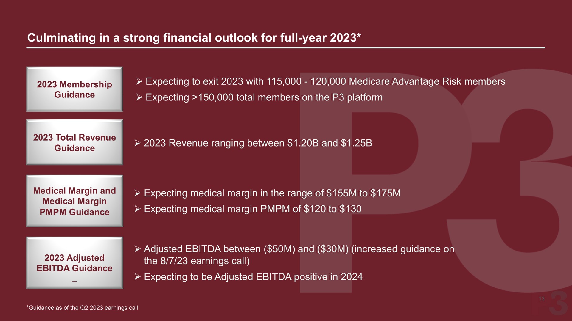 culminating in a strong financial outlook for full year expecting to exit with advantage risk members expecting total members on the platform revenue ranging between and expecting medical margin in the range of to expecting medical margin of to adjusted between and increased guidance on the earnings call expecting to be adjusted positive in | P3 Health Partners