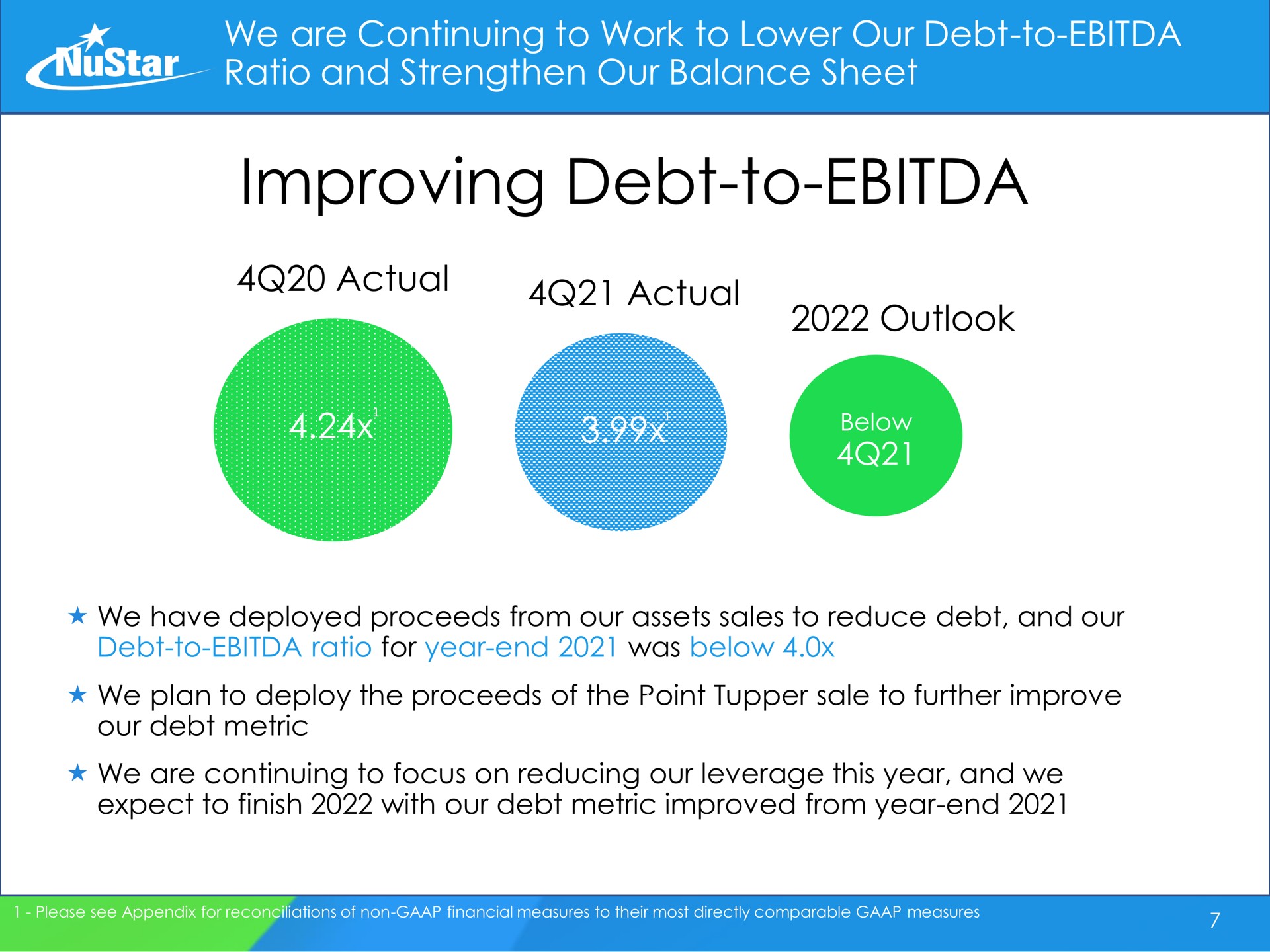 we are continuing to work to lower our debt to ratio and strengthen our balance sheet improving debt to actual actual outlook | NuStar Energy