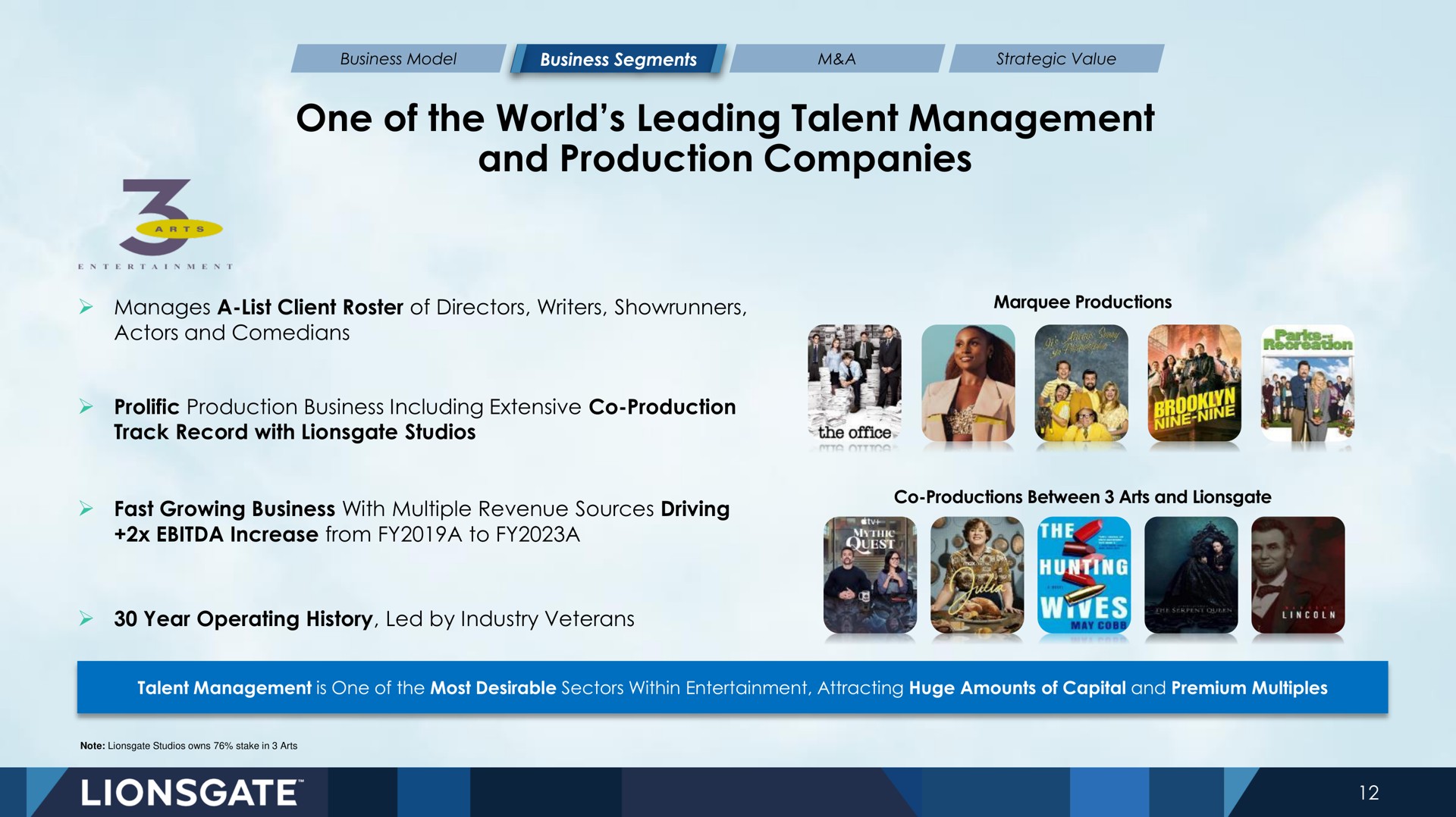 one of the world leading talent management and production companies | Lionsgate