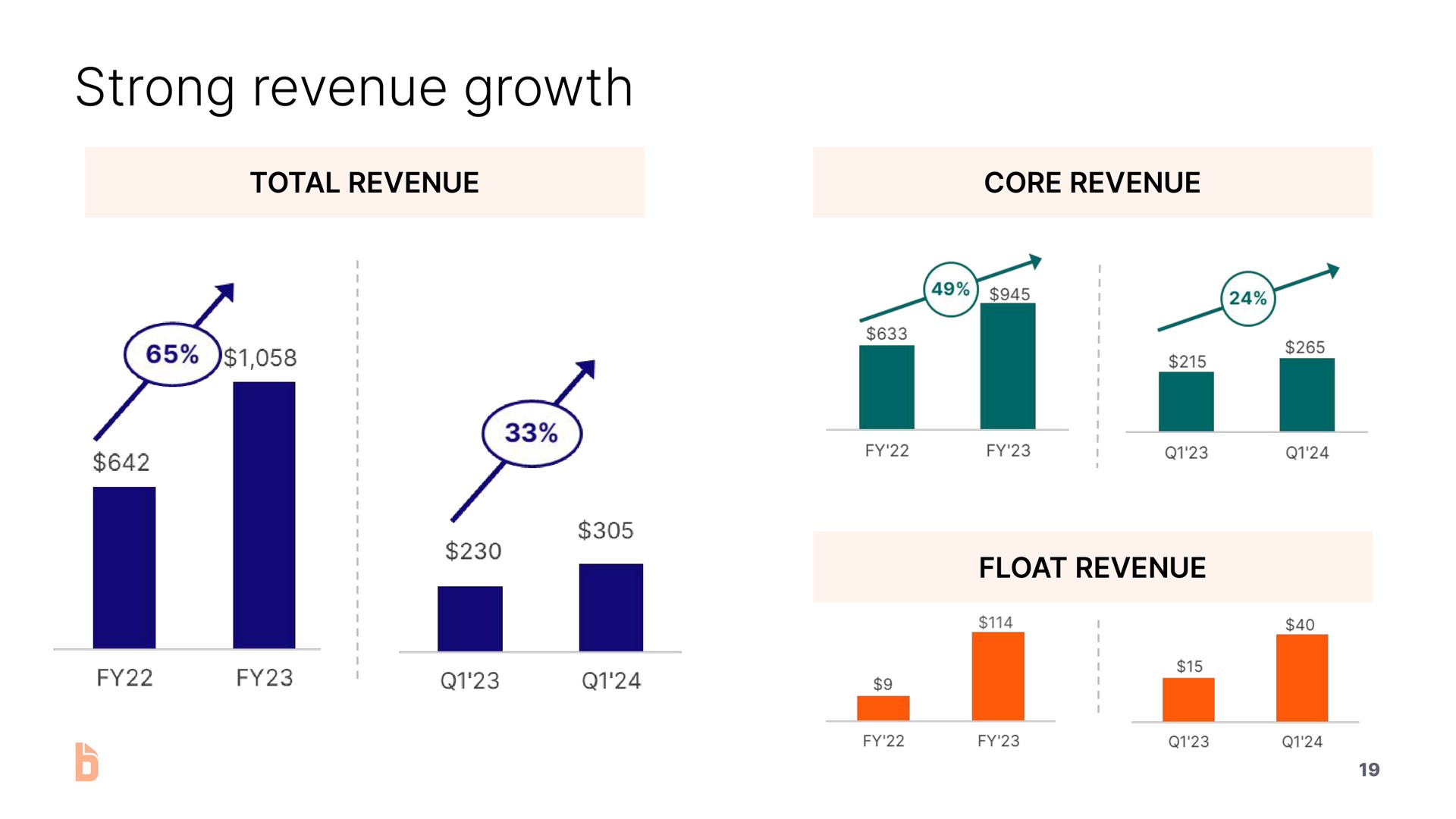 strong revenue growth | Bill.com
