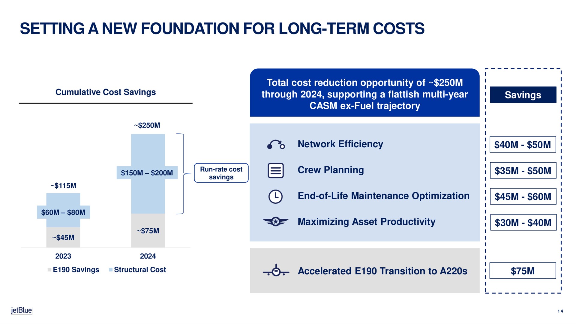 setting a new foundation for long term costs cumulative cost savings through supporting flattish year fuel trajectory network efficiency crew planning savings structural cost end of life maintenance optimization accelerated transition to a | jetBlue