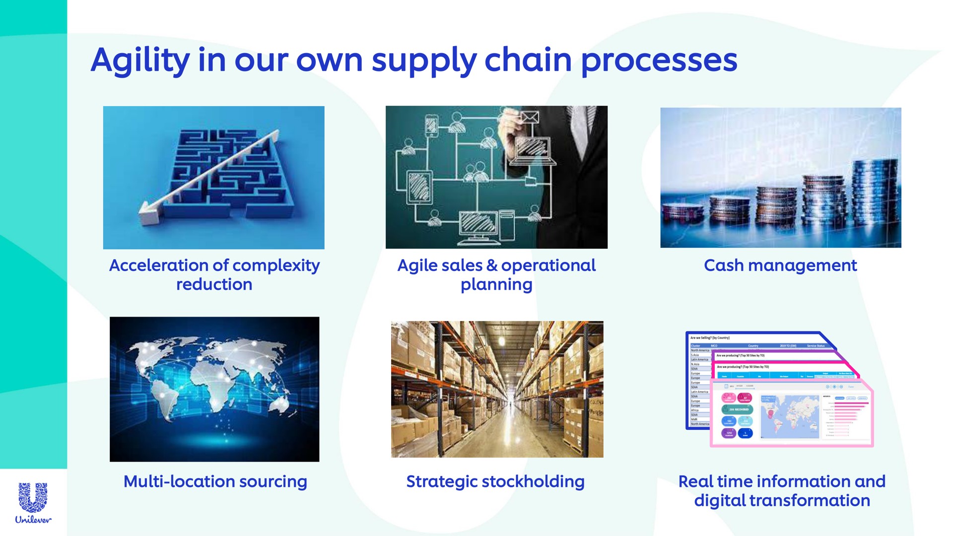 agility in our own supply chain processes | Unilever