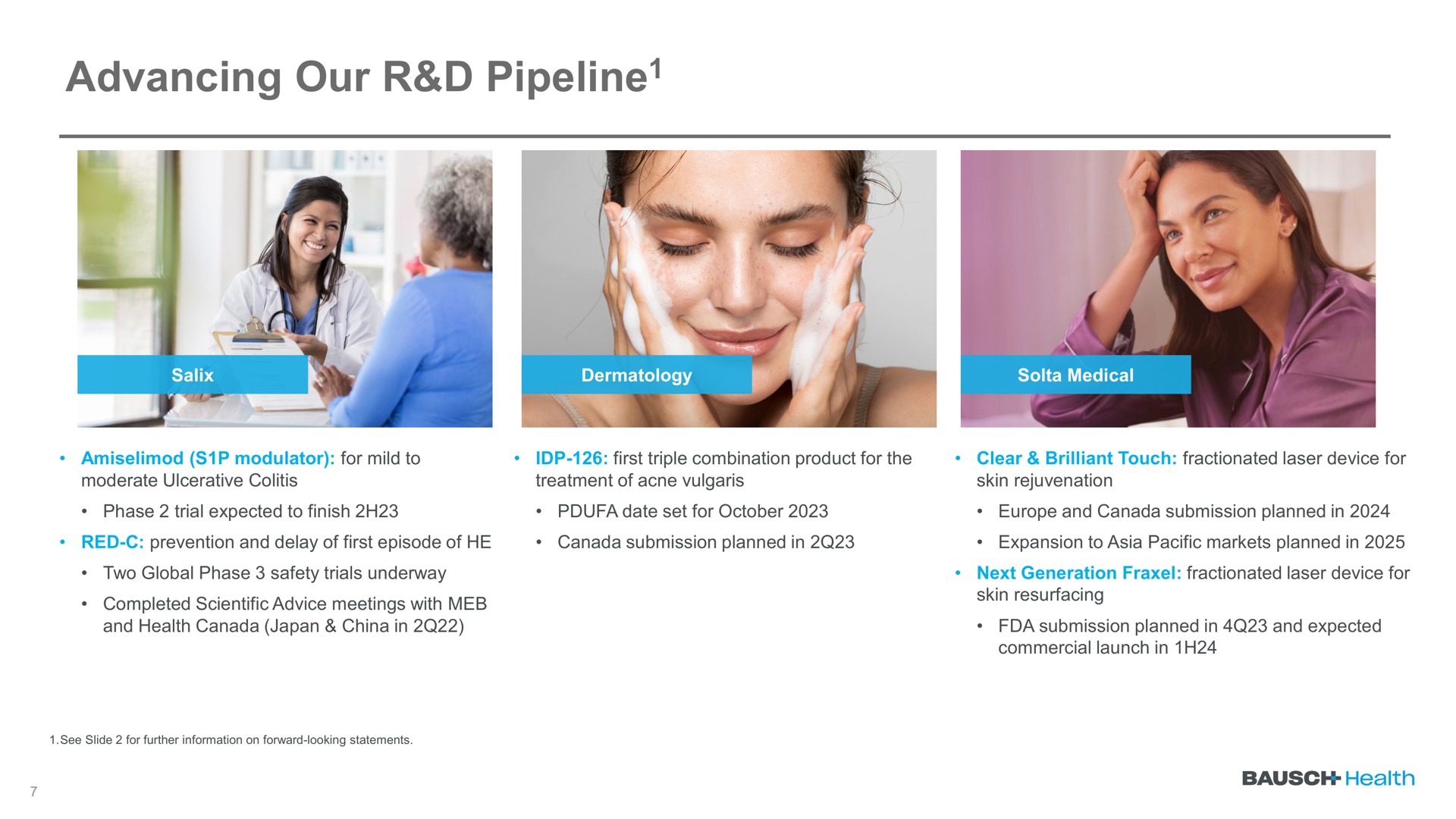advancing our pipeline pipeline | Bausch Health Companies