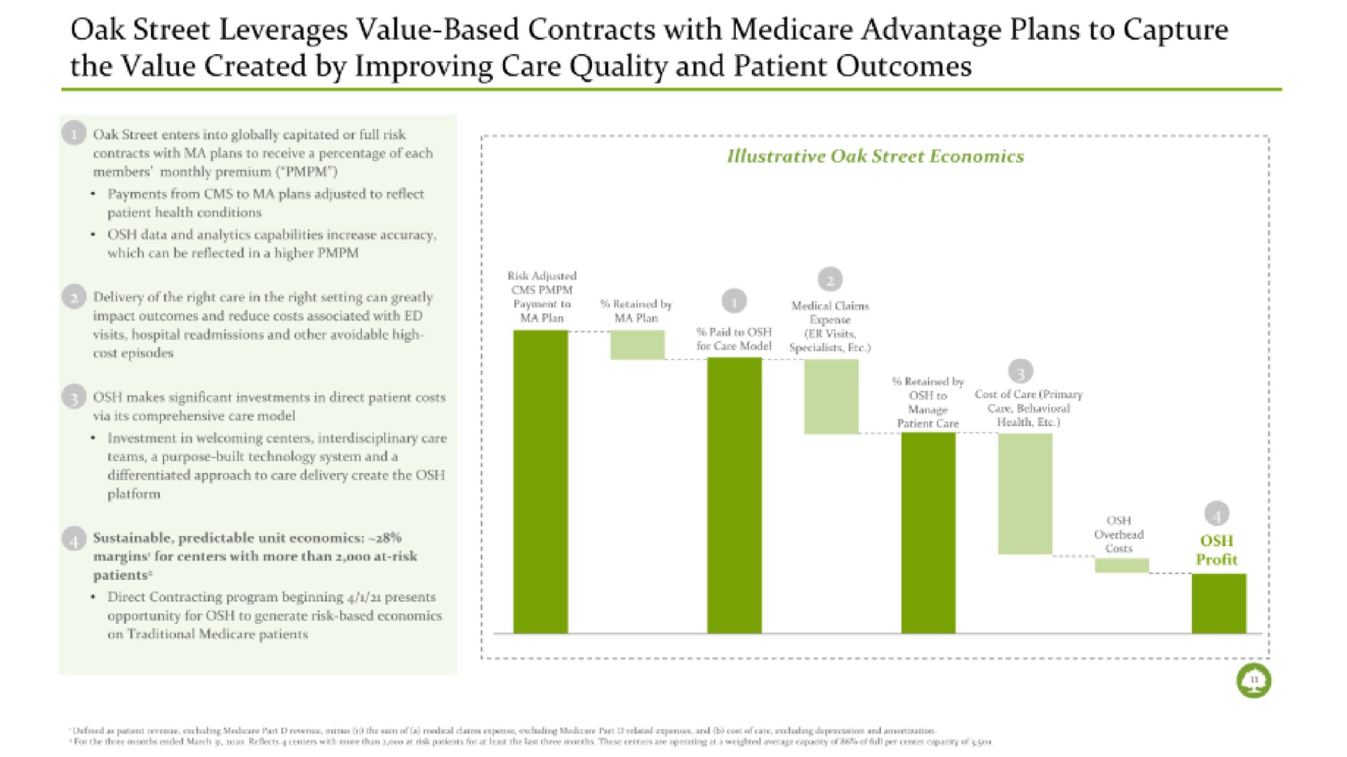 oak street leverages value based contracts with advantage plans to capture the value created by improving care quality and patient outcomes | Oak Street Health