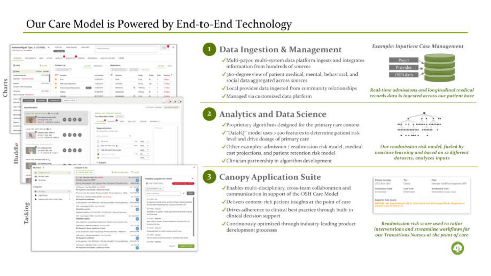 our care model is powered by end to end technology | Oak Street Health