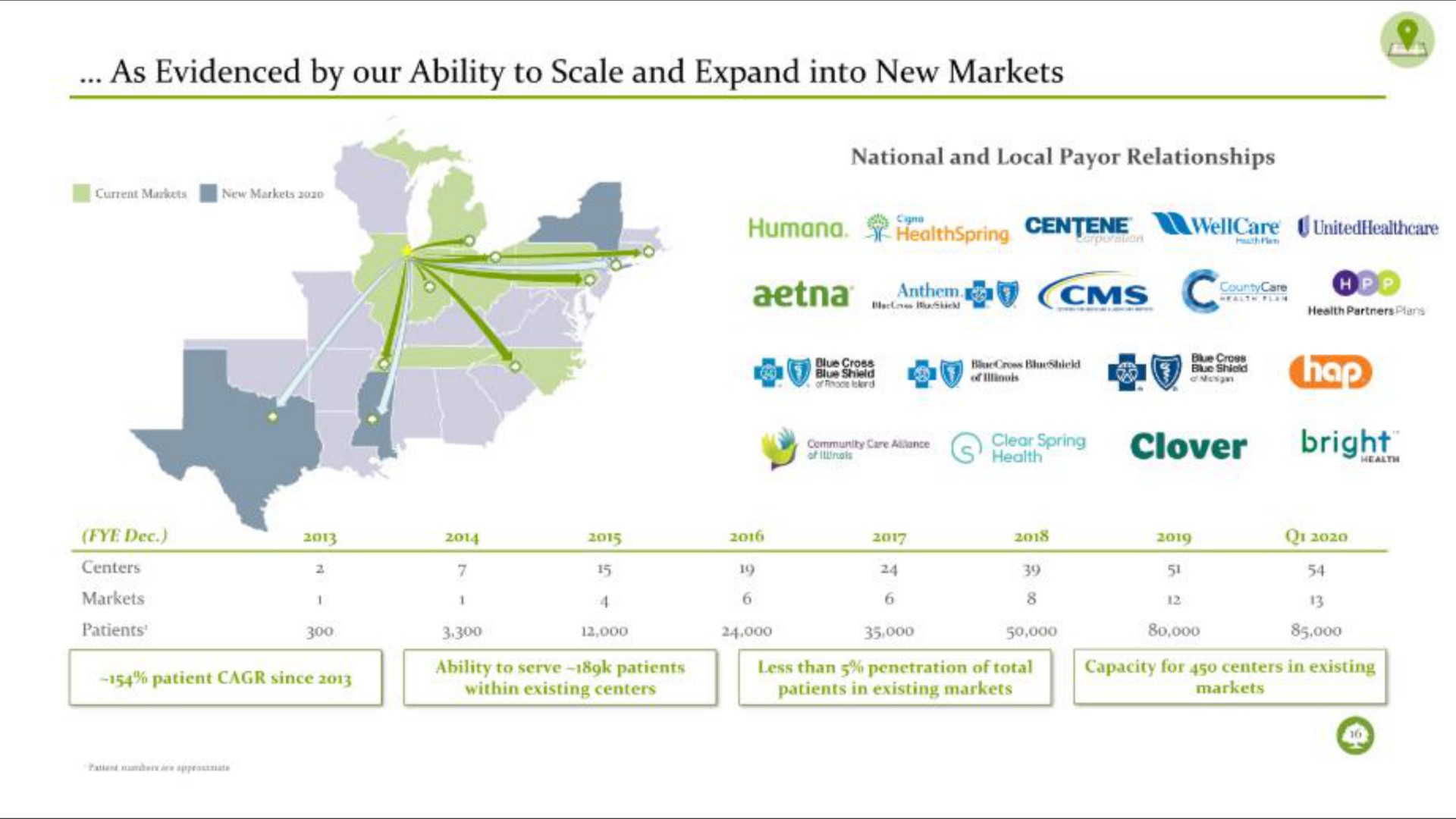 as evidenced by our ability to scale and expand into new markets gue sure clover | Oak Street Health