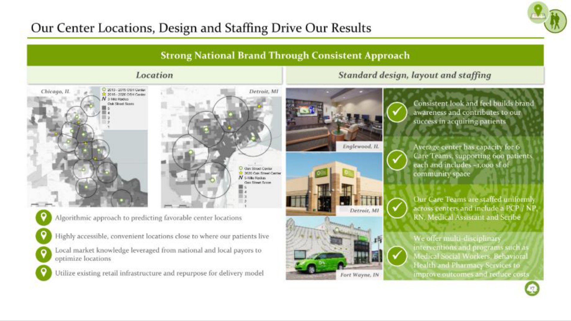 our center locations design and staffing drive our results | Oak Street Health