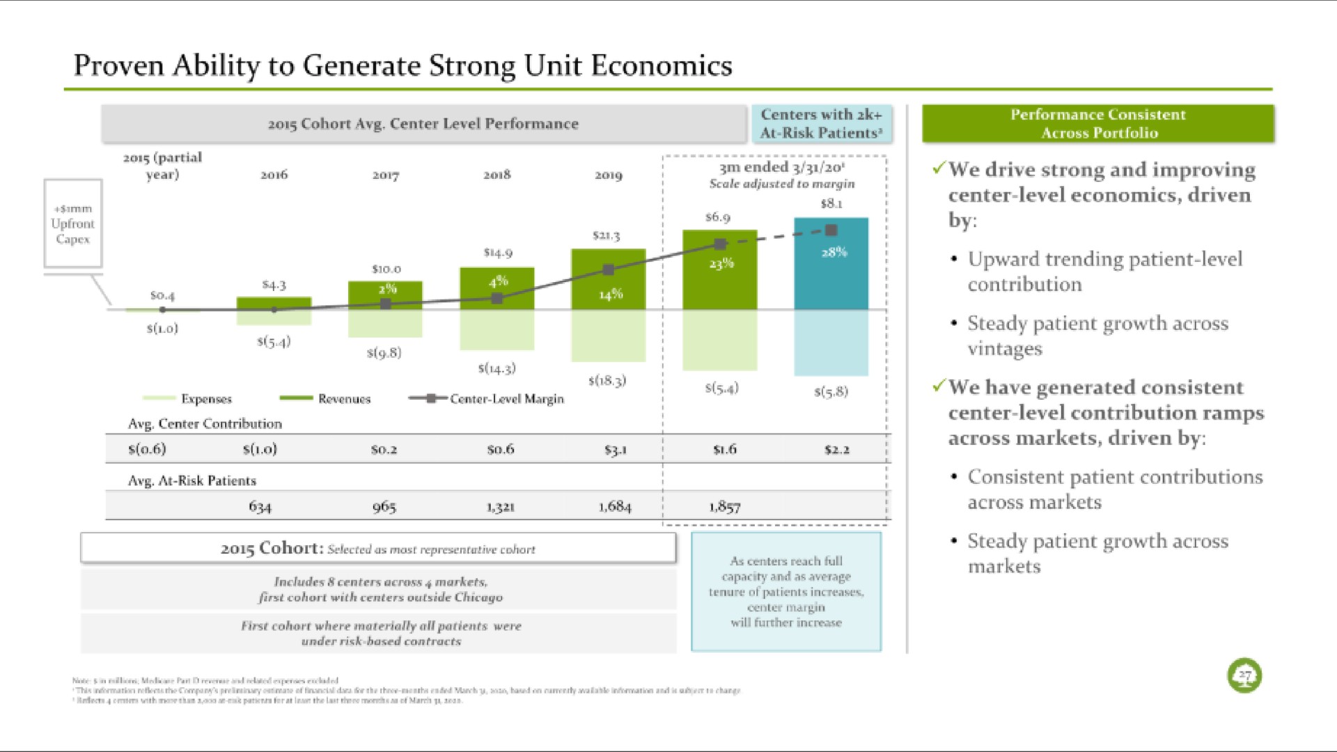 proven ability to generate strong unit economics | Oak Street Health