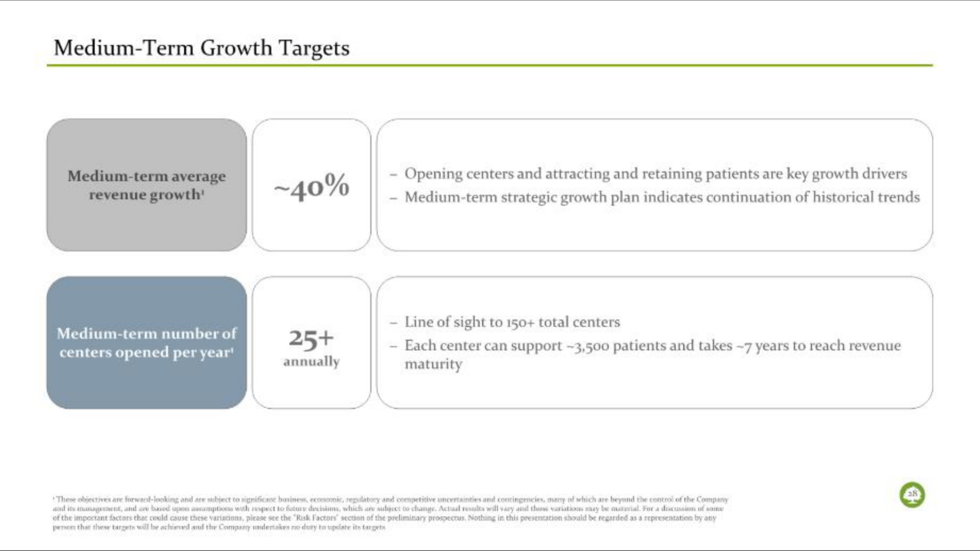 medium term growth targets | Oak Street Health