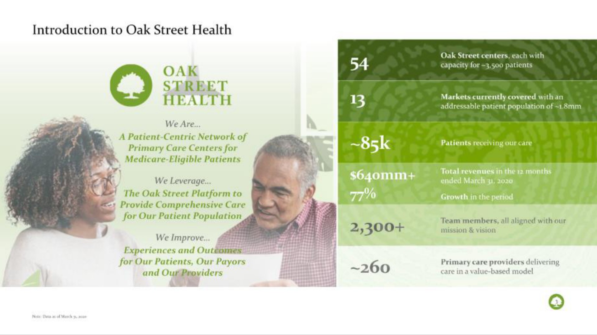 introduction to oak street health oak | Oak Street Health