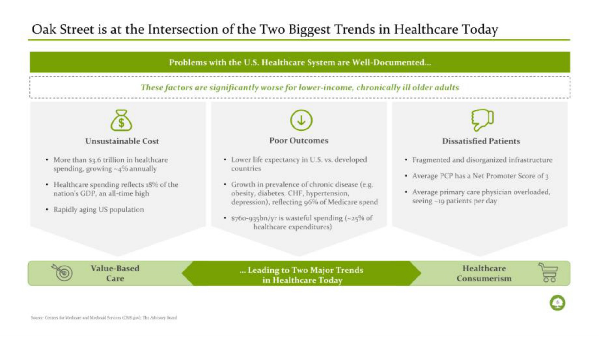 oak street is at the intersection of the two biggest trends in today | Oak Street Health