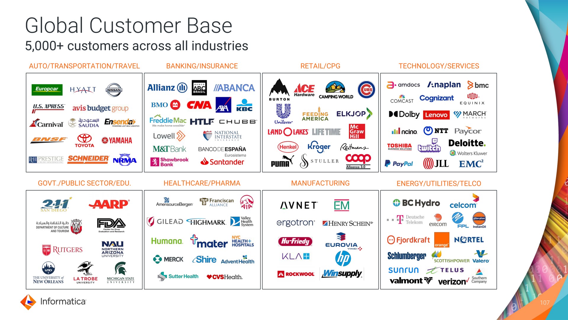 global customer base customers across all industries easter | Informatica