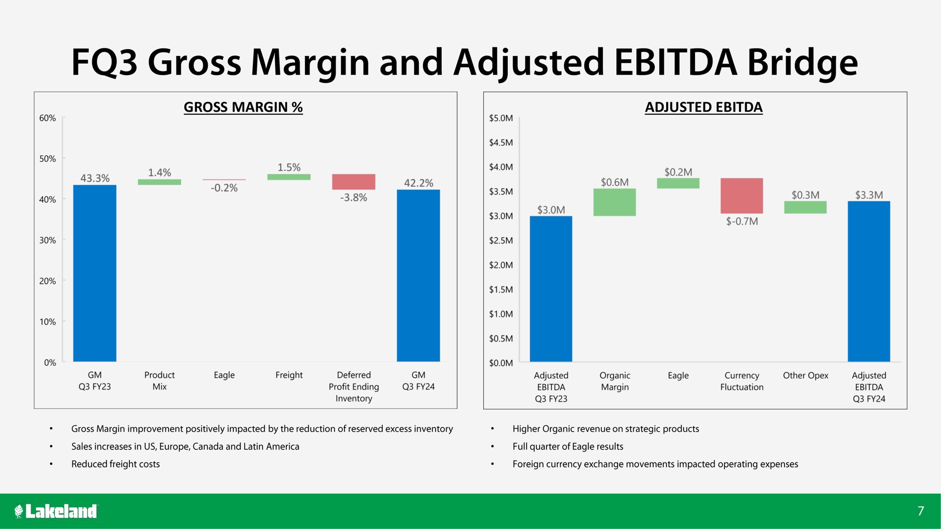gross margin adjusted and bridge | Lakeland Bancorp