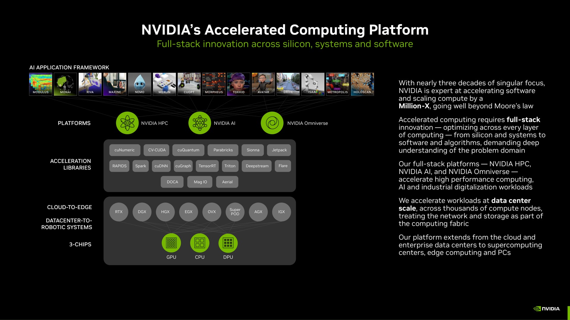 accelerated computing platform peel cee pin fee rss cee | NVIDIA