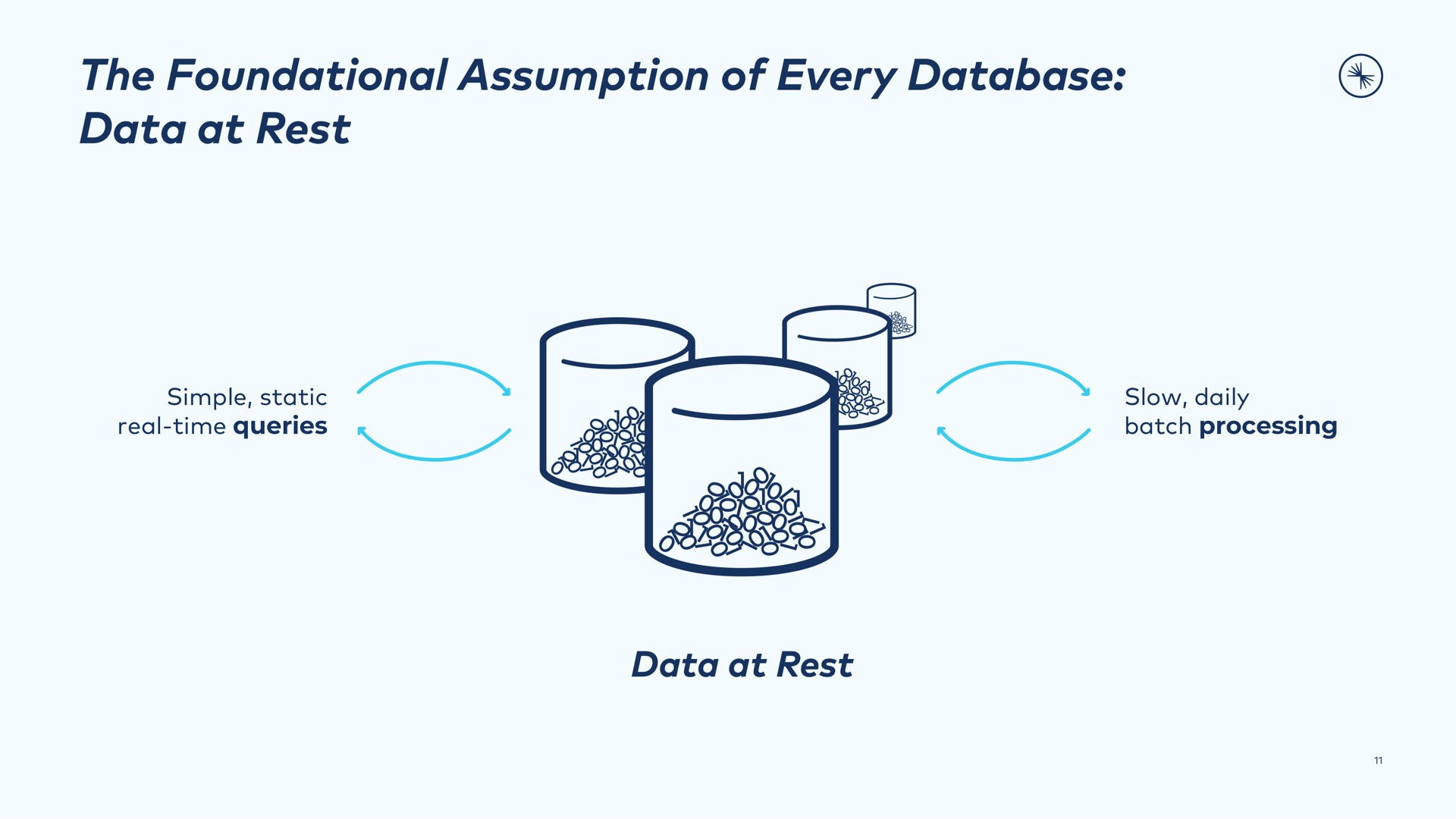 the foundational assumption of every data at rest data at rest | Confluent
