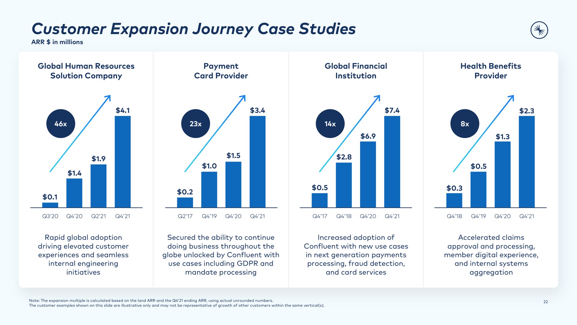 customer expansion journey case studies | Confluent