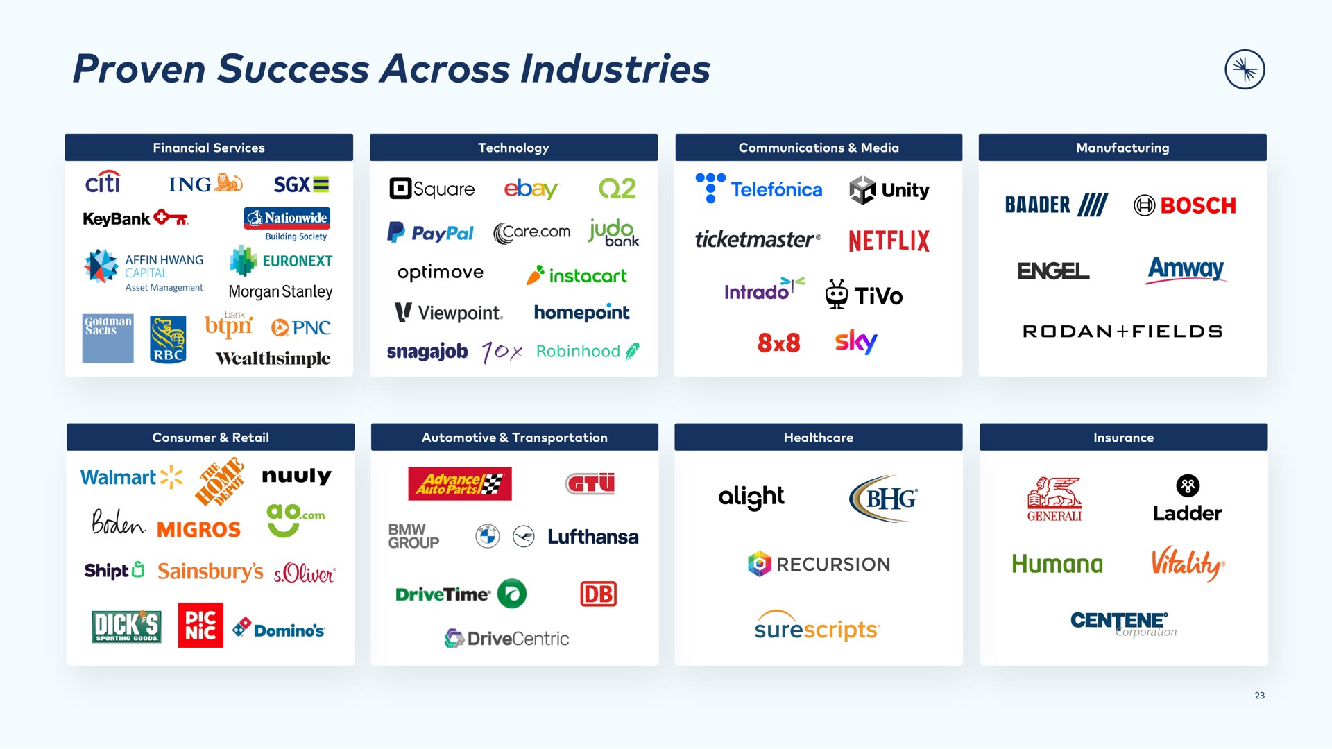 proven success across industries aru alight | Confluent