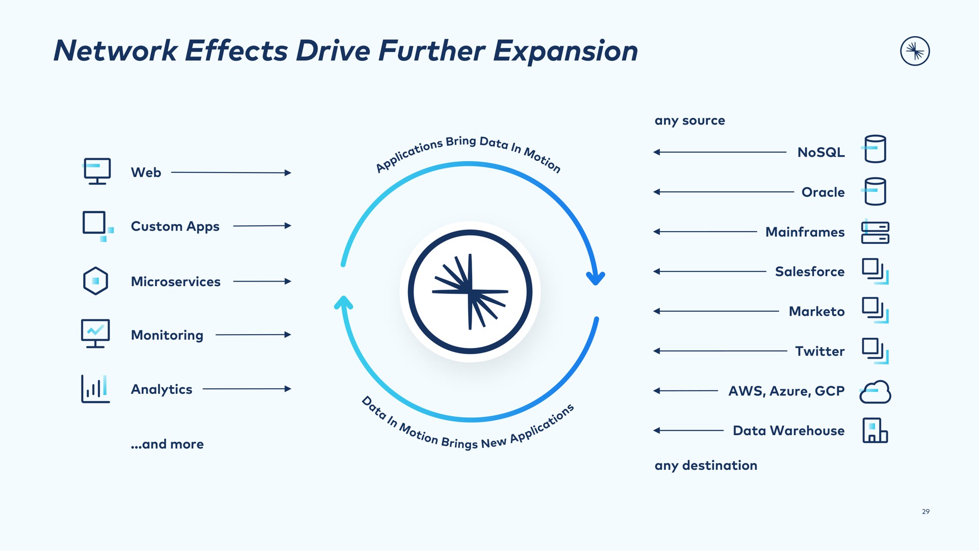 network effects drive further expansion a | Confluent