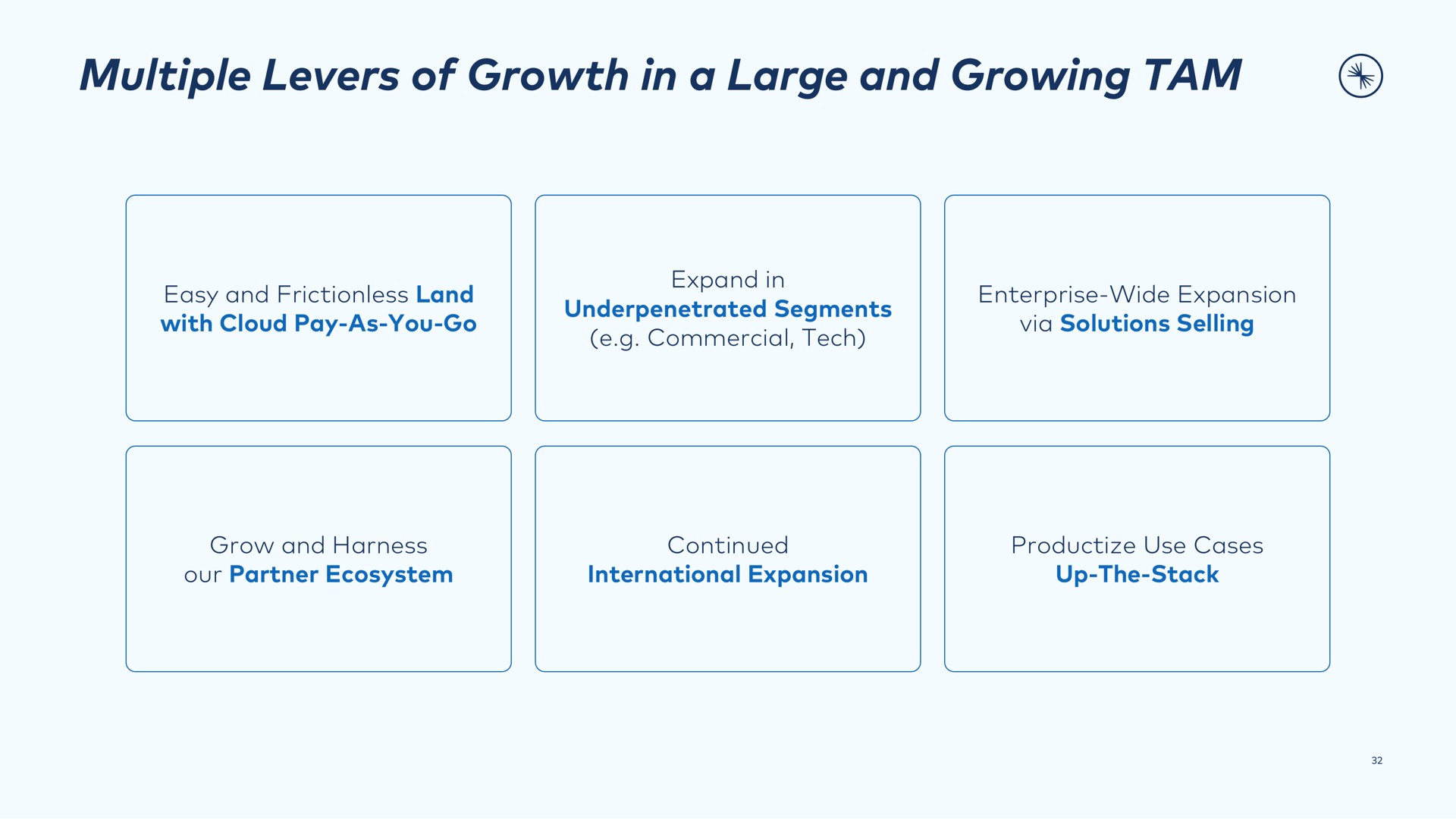 multiple levers of growth in a large and growing tam | Confluent