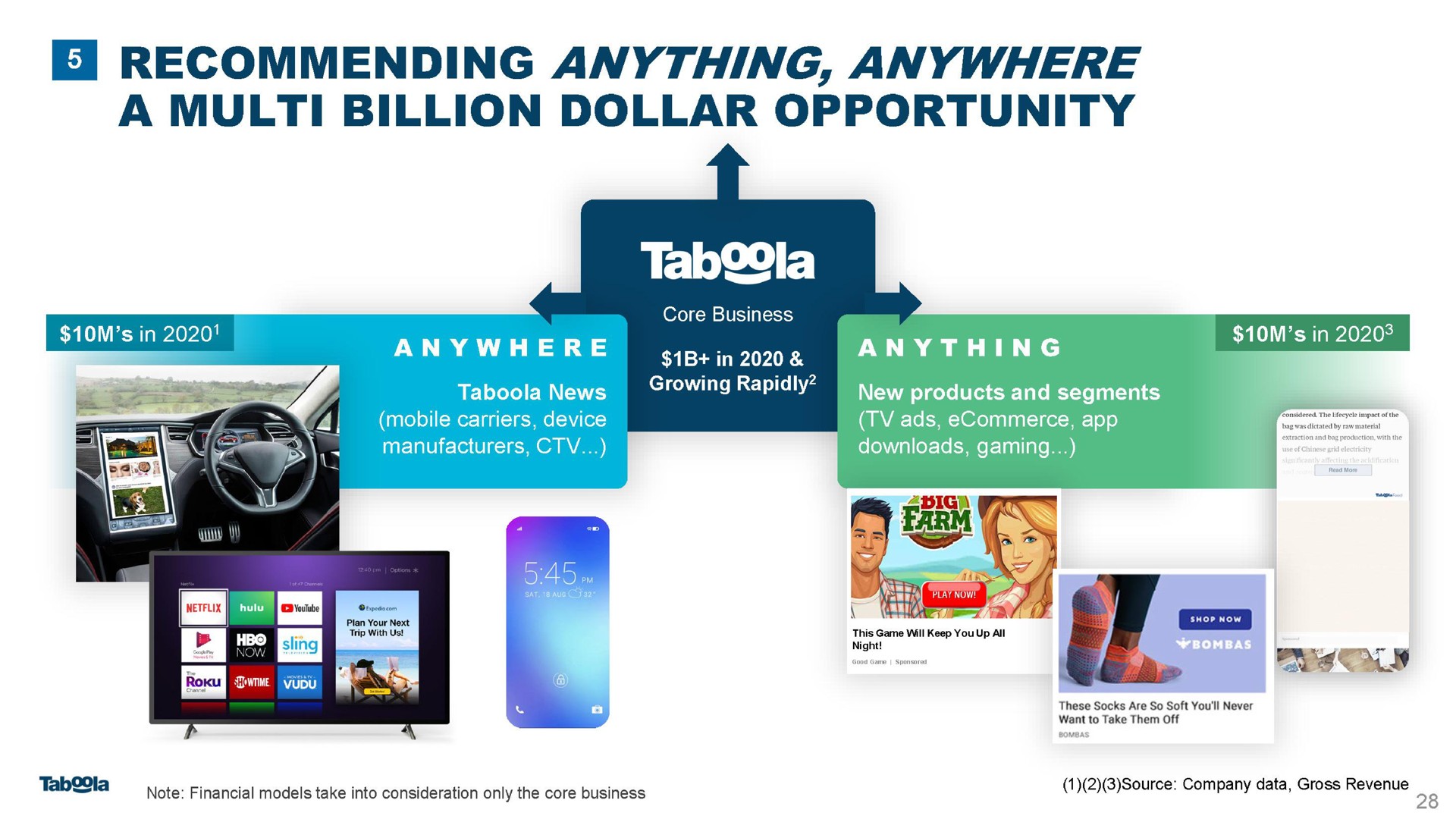 recommending anything anywhere a billion dollar opportunity a bop | Taboola