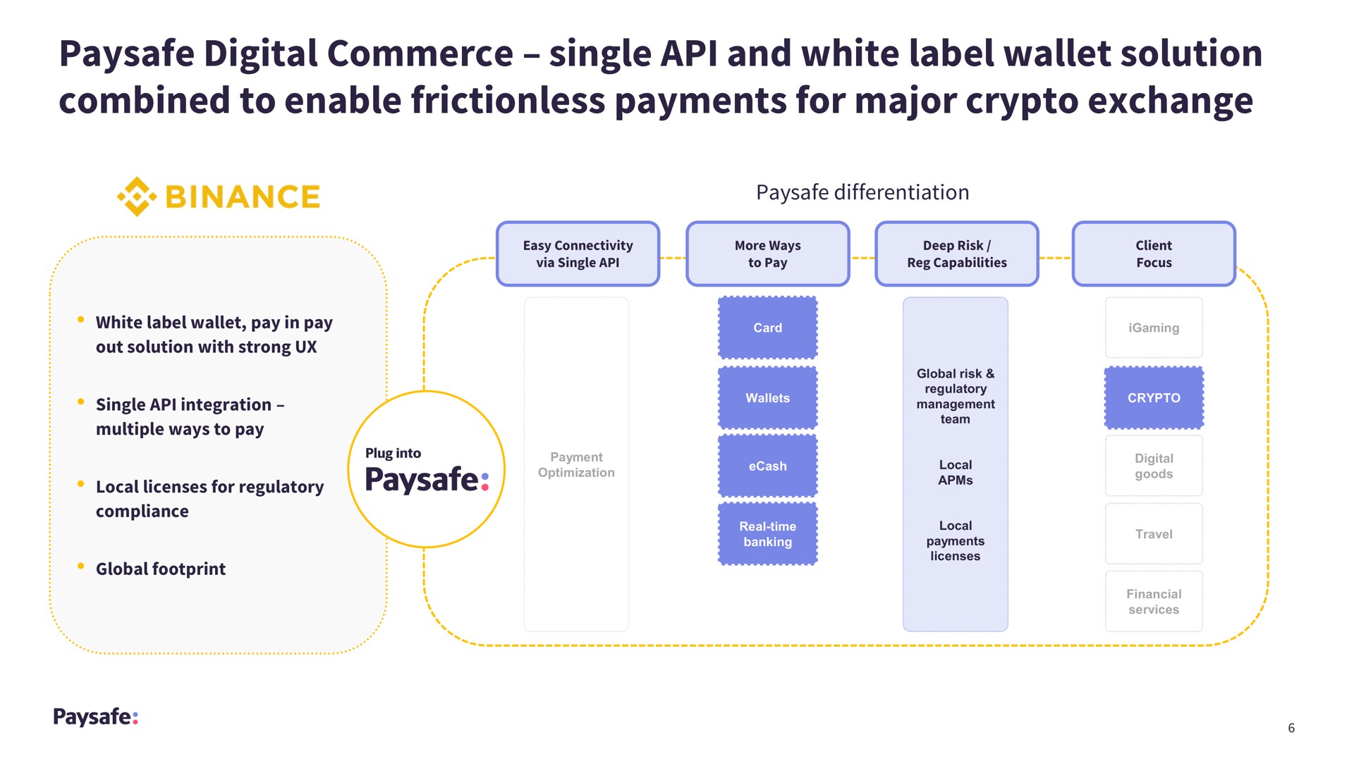 digital commerce single and white label wallet solution combined to enable frictionless payments for major exchange | Paysafe