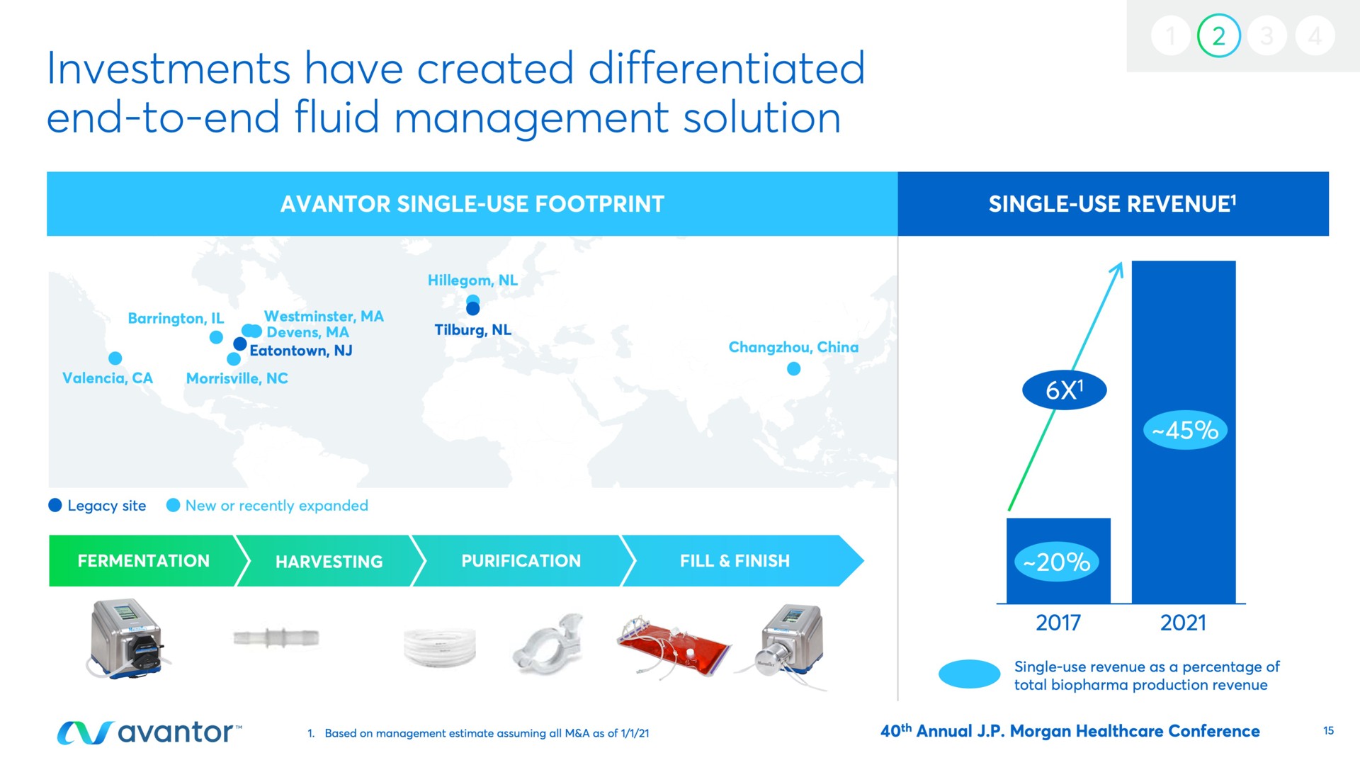 investments have created differentiated end to end fluid management solution | Avantor