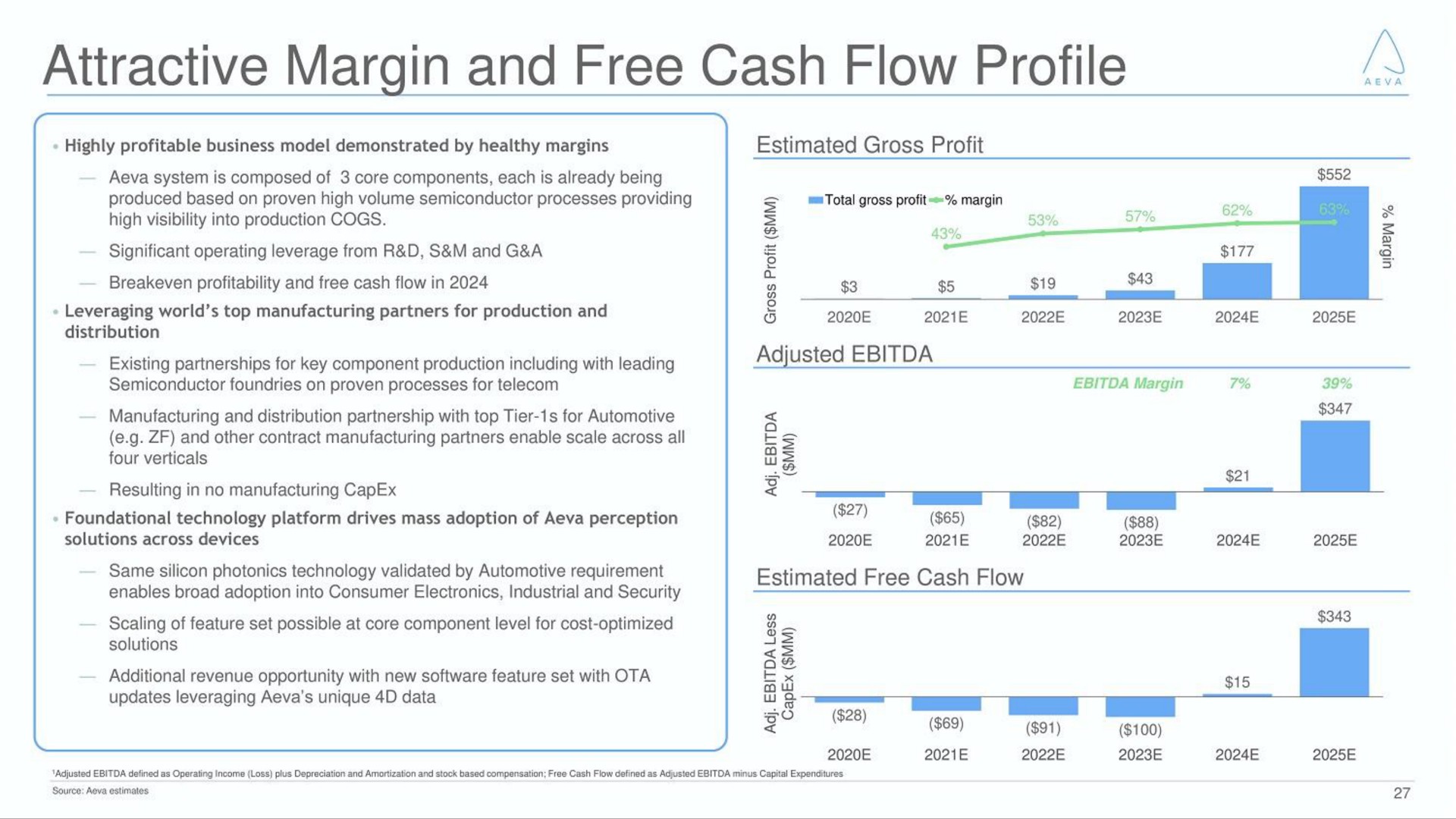 attractive margin and free cash flow profile | Aeva