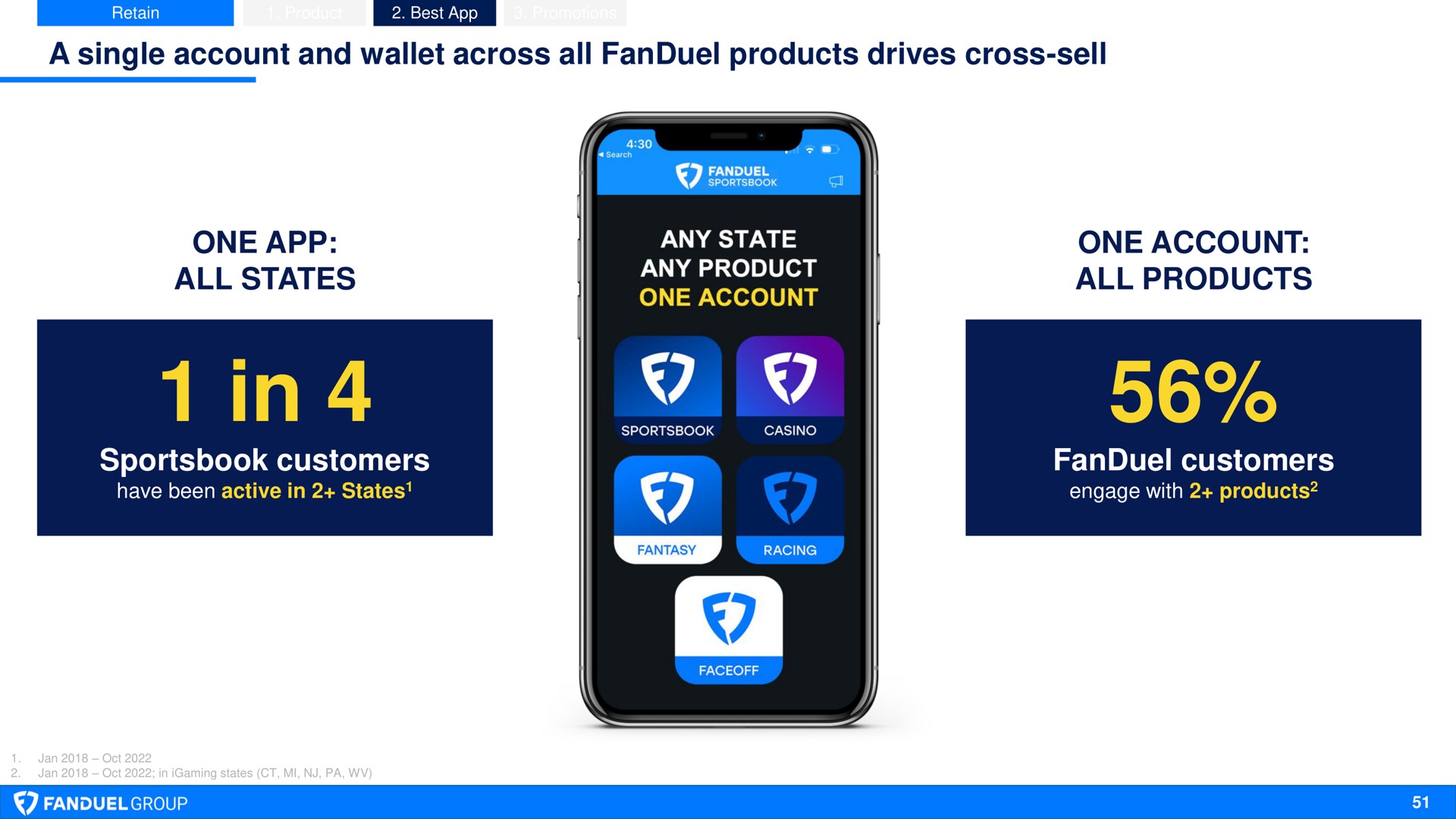 a single account and wallet across all products drives cross sell one all states in customers one account all products customers any product bree by | Flutter