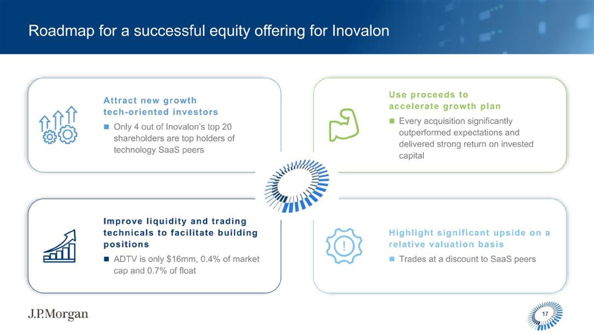 for a successful equity offering for | J.P.Morgan
