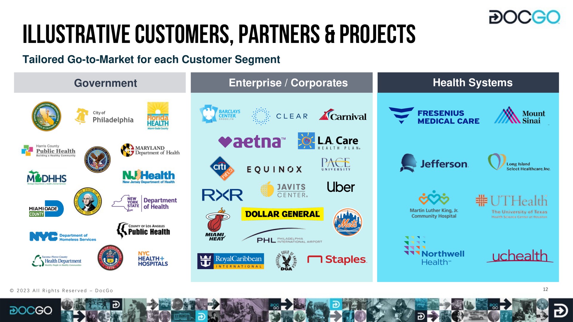 illustrative customers partners projects | DocGo