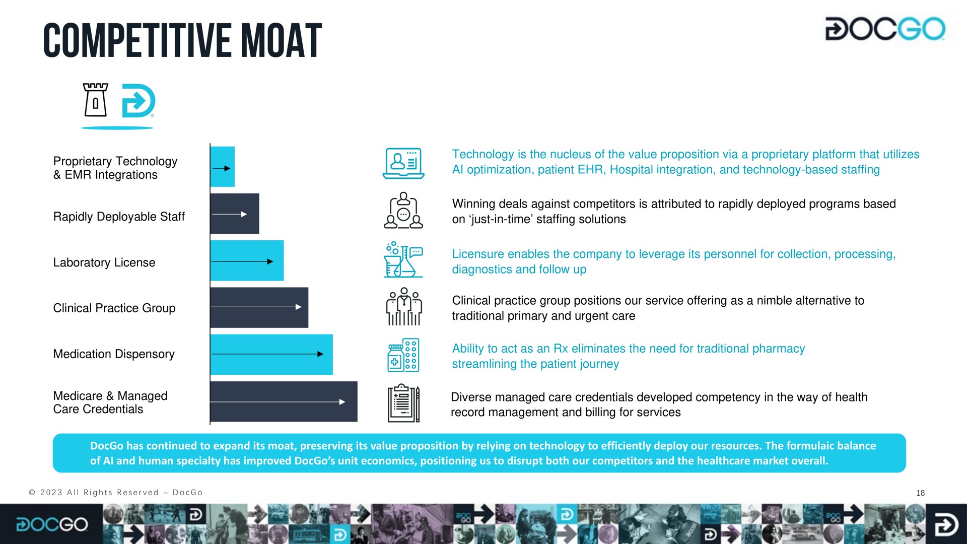 competitive moat | DocGo