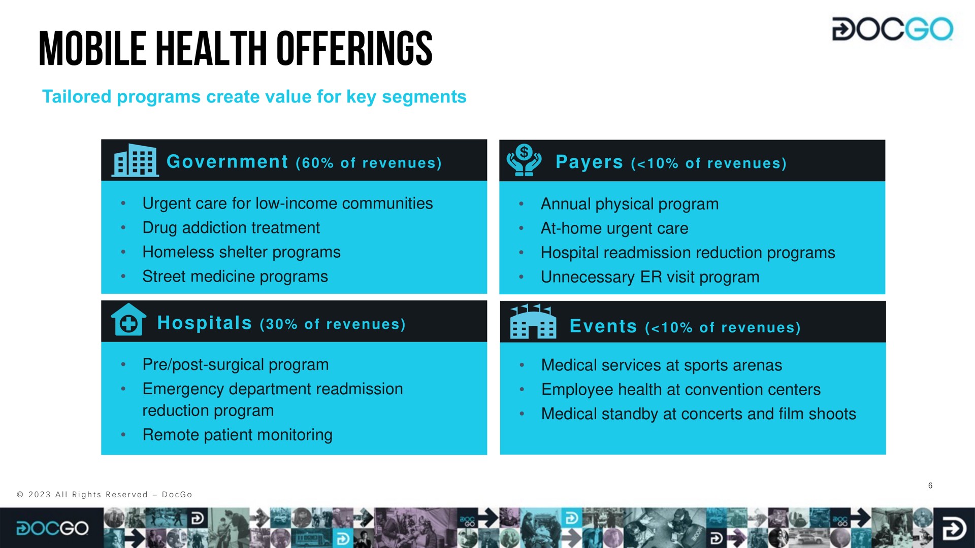 mobile health offerings | DocGo